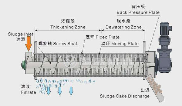 疊螺機型號參數(shù) 疊螺機型號參數(shù)