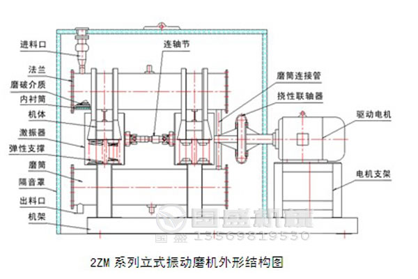 振動(dòng)磨機(jī)過(guò)濾器 振動(dòng)磨機(jī)過(guò)濾器