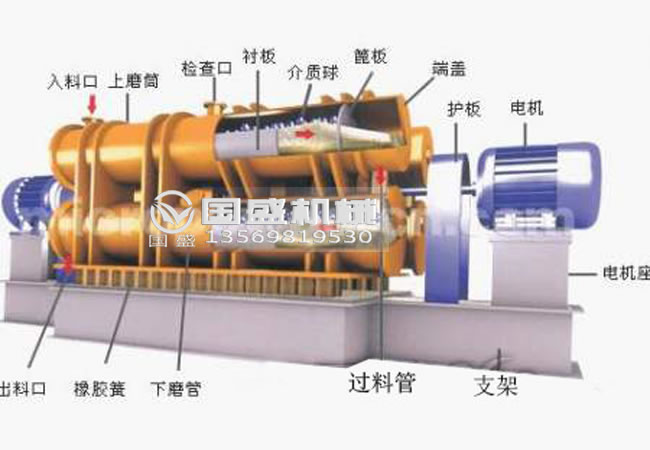 無(wú)污染耐磨振動(dòng)磨機(jī) 無(wú)污染耐磨振動(dòng)磨機(jī)